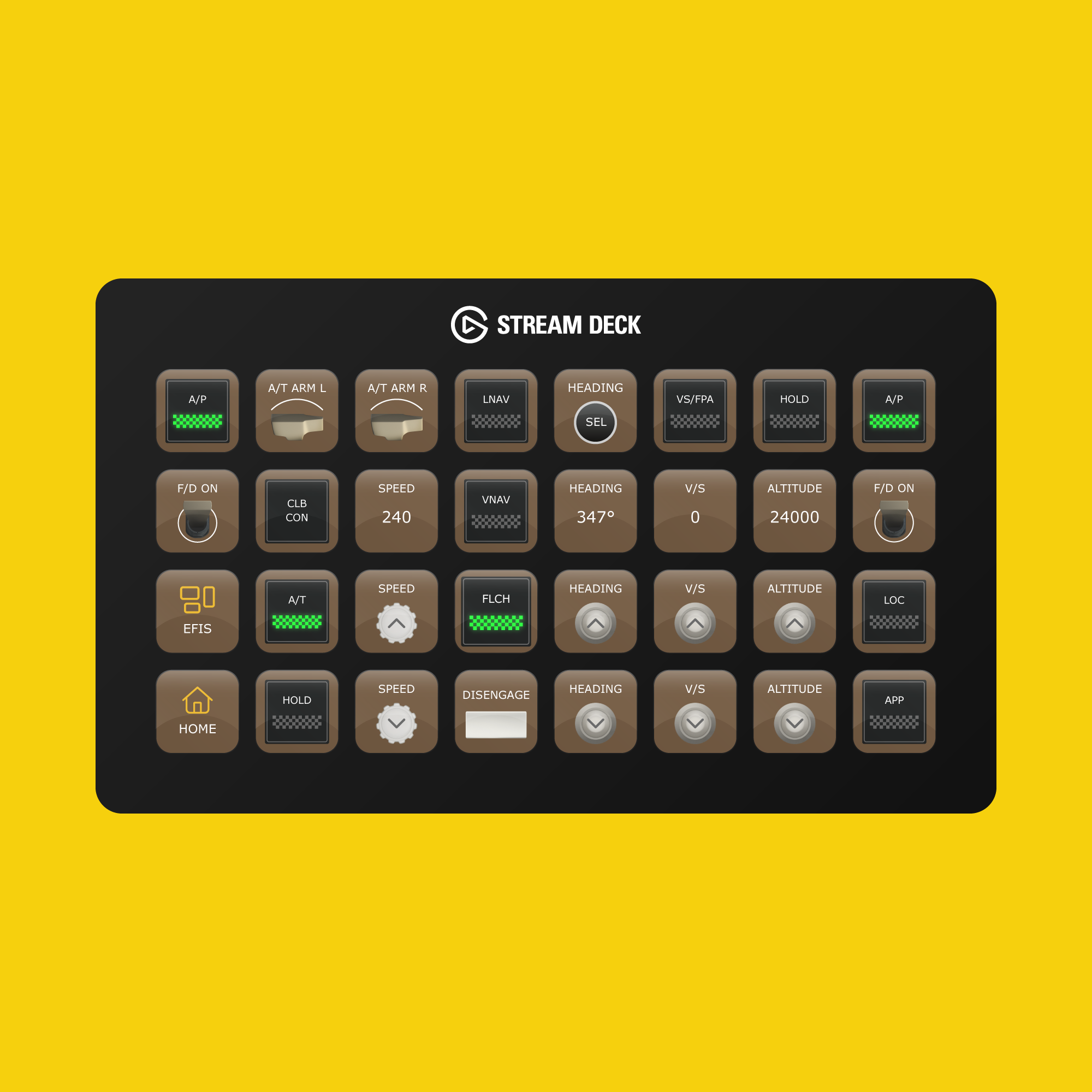 PMDG Boeing 777-300ER Stream Deck Profile - Flight Panels
