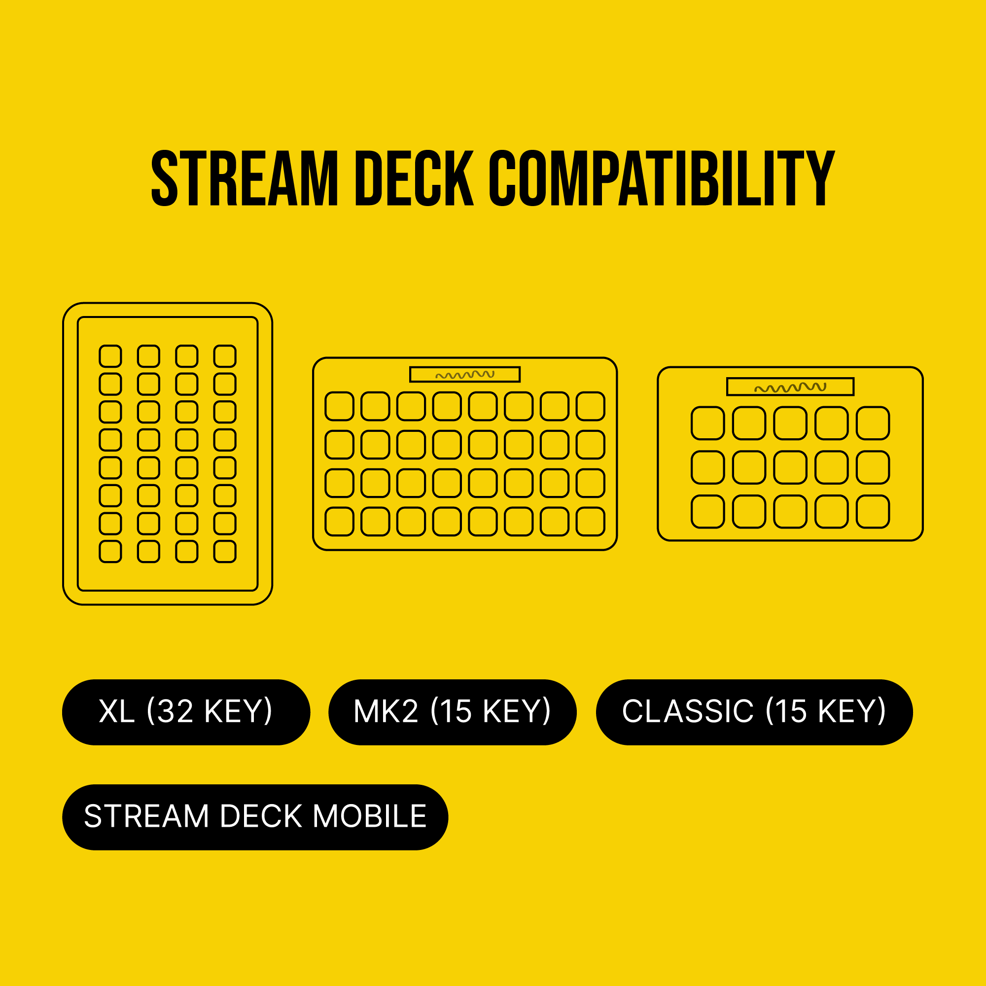 Fenix A319, A320 & A321 Stream Deck Profile - Flight Panels