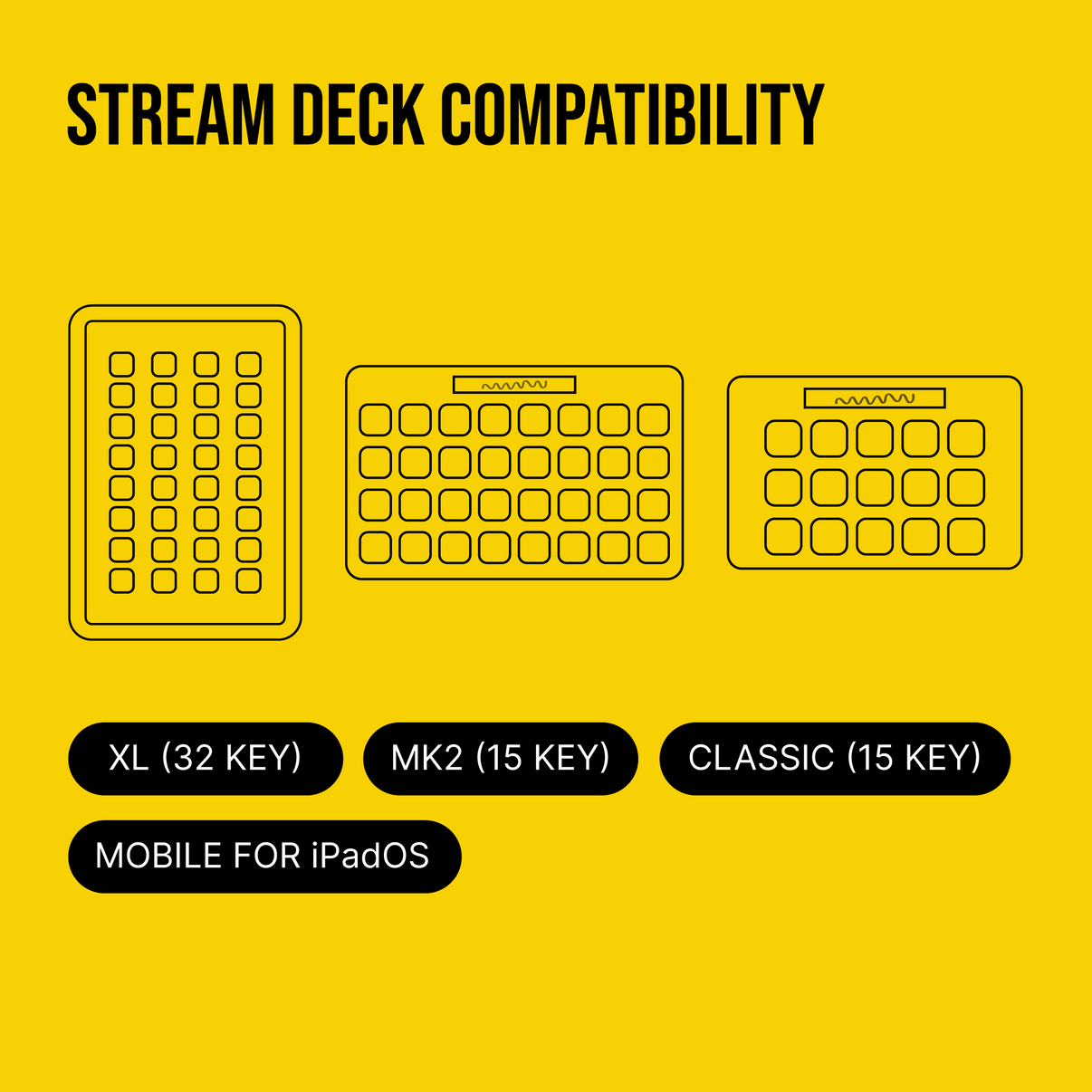 Boeing 787 Dreamliner Stream Deck Profile - Flight Panels