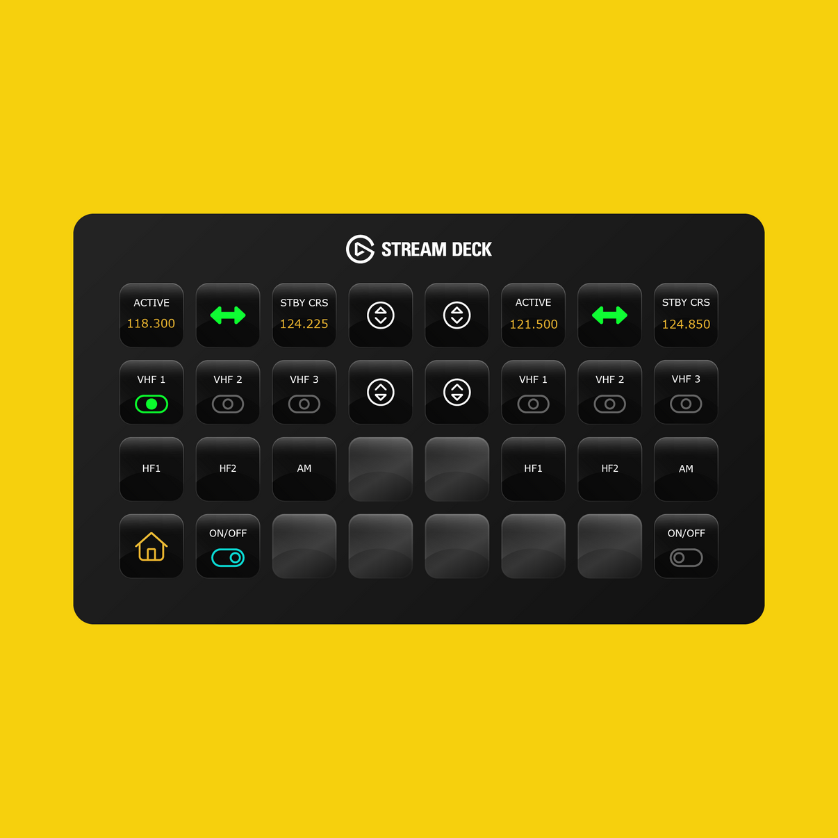 Headwind A330 Stream Deck Profile - Flight Panels