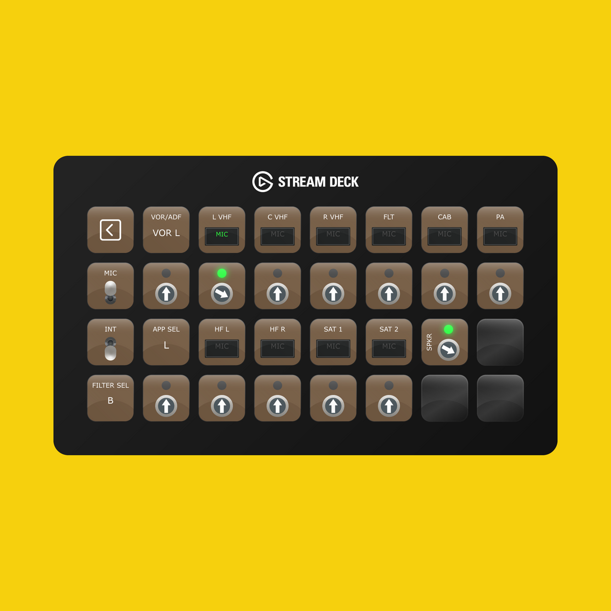 PMDG Boeing 777-300ER Stream Deck Profile - Flight Panels