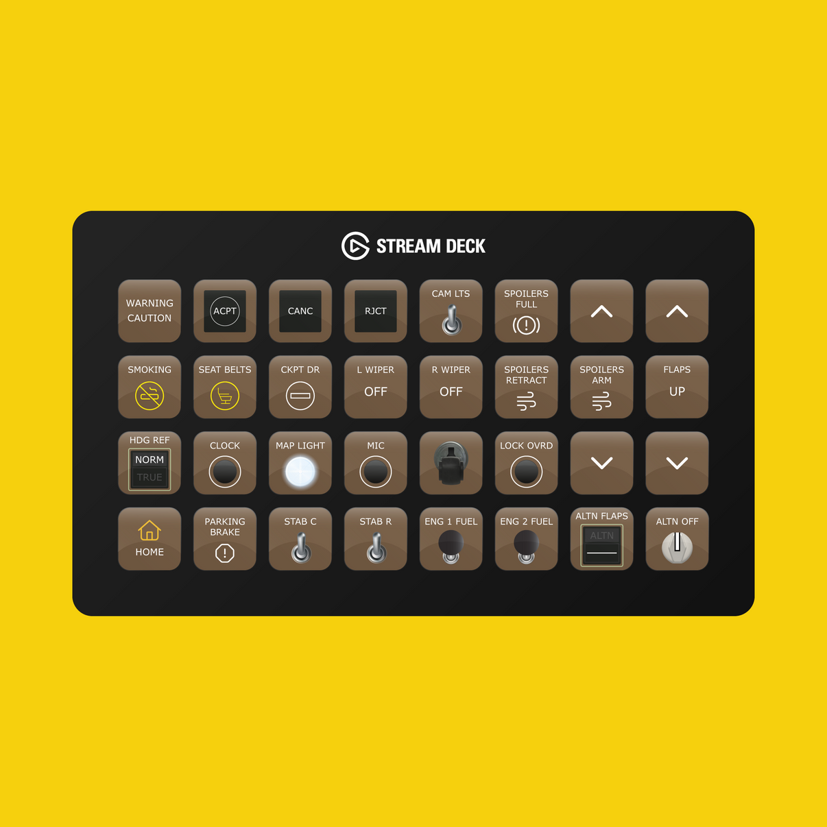 PMDG Boeing 777-300ER Stream Deck Profile - Flight Panels