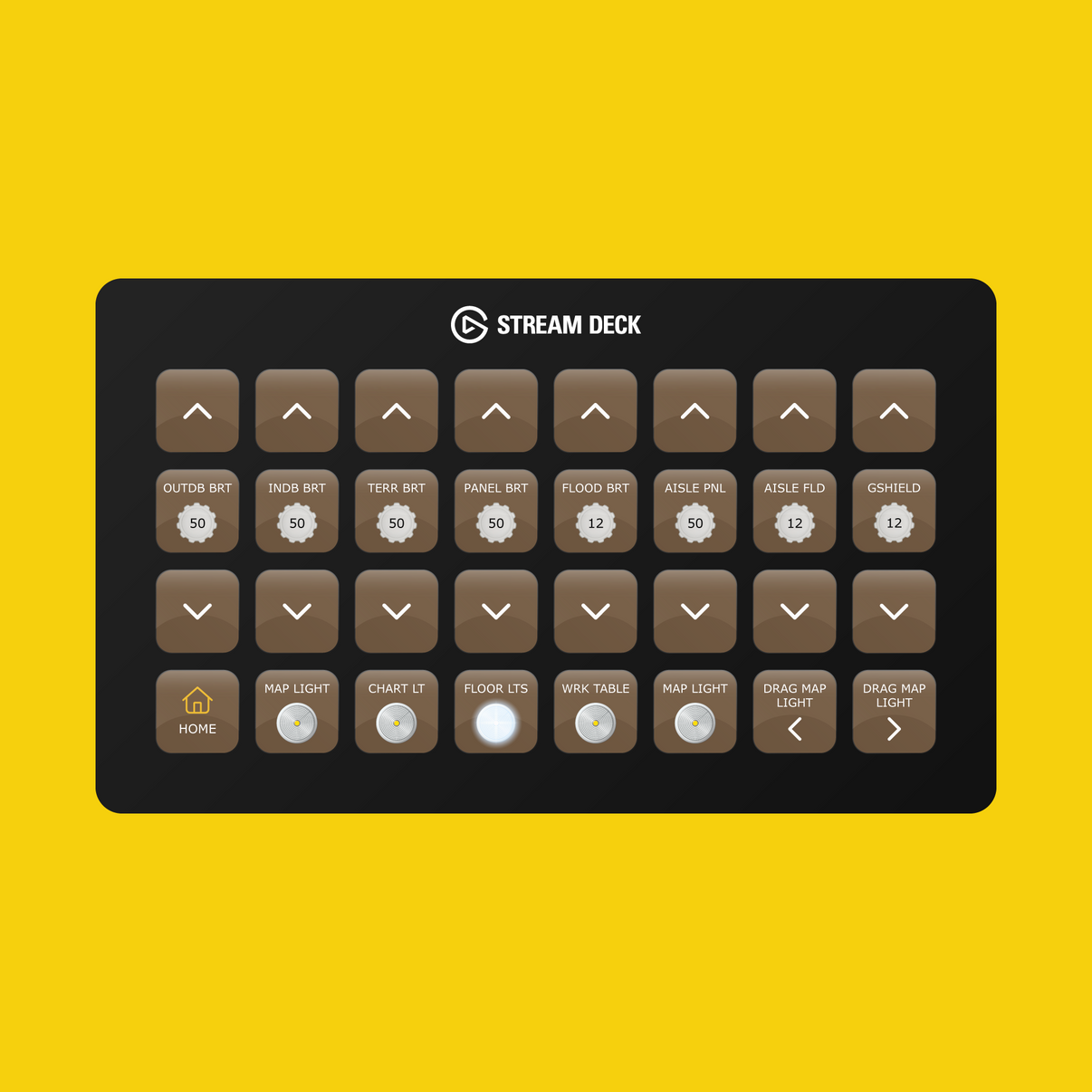 PMDG Boeing 777-300ER Stream Deck Profile - Flight Panels