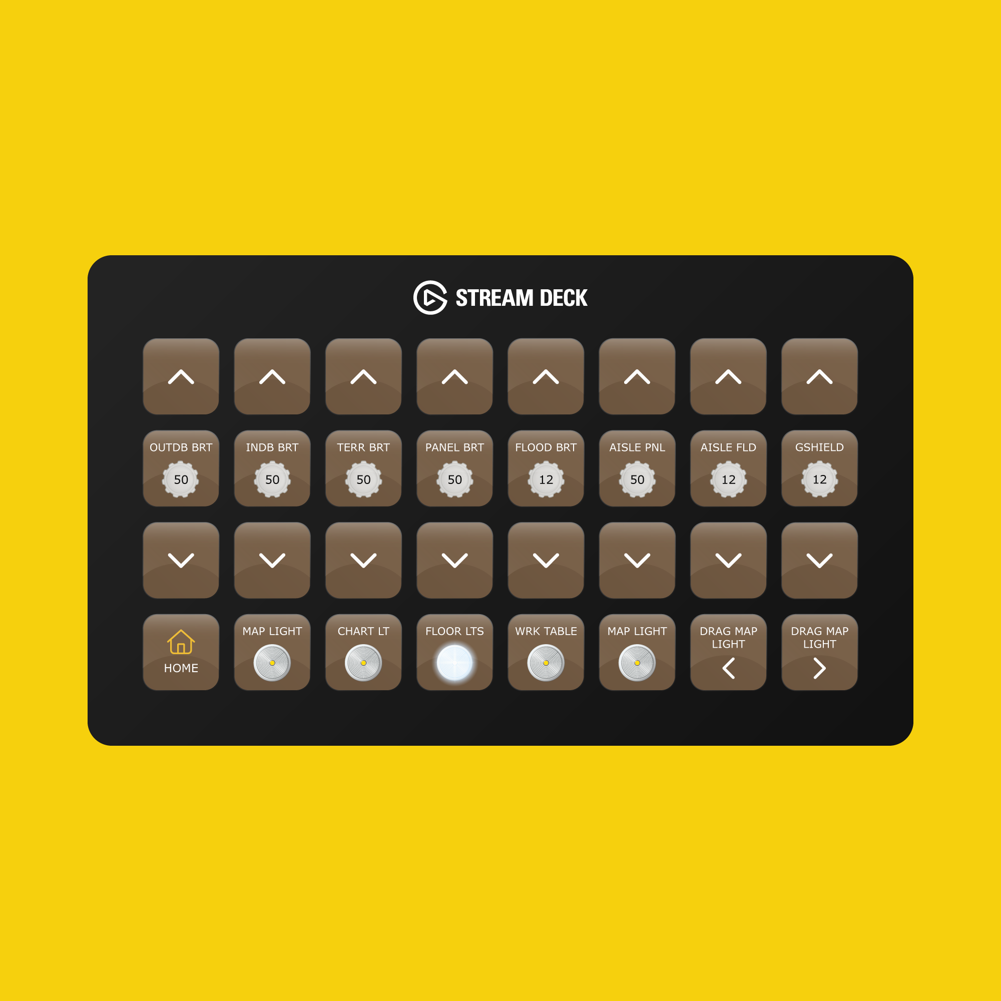 PMDG Boeing 777-300ER Stream Deck Profile - Flight Panels
